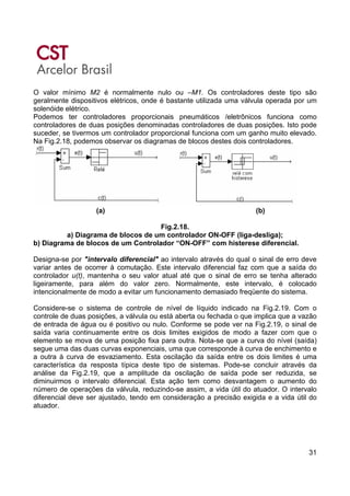 31
O valor mínimo M2 é normalmente nulo ou –M1. Os controladores deste tipo são
geralmente dispositivos elétricos, onde é bastante utilizada uma válvula operada por um
solenóide elétrico.
Podemos ter controladores proporcionais pneumáticos /eletrônicos funciona como
controladores de duas posições denominadas controladores de duas posições. Isto pode
suceder, se tivermos um controlador proporcional funciona com um ganho muito elevado.
Na Fig.2.18, podemos observar os diagramas de blocos destes dois controladores.
(a) (b)
Fig.2.18.
a) Diagrama de blocos de um controlador ON-OFF (liga-desliga);
b) Diagrama de blocos de um Controlador “ON-OFF” com histerese diferencial.
Designa-se por "intervalo diferencial" ao intervalo através do qual o sinal de erro deve
variar antes de ocorrer à comutação. Este intervalo diferencial faz com que a saída do
controlador u(t), mantenha o seu valor atual até que o sinal de erro se tenha alterado
ligeiramente, para além do valor zero. Normalmente, este intervalo, é colocado
intencionalmente de modo a evitar um funcionamento demasiado freqüente do sistema.
Considere-se o sistema de controle de nível de líquido indicado na Fig.2.19. Com o
controle de duas posições, a válvula ou está aberta ou fechada o que implica que a vazão
de entrada de água ou é positivo ou nulo. Conforme se pode ver na Fig.2.19, o sinal de
saída varia continuamente entre os dois limites exigidos de modo a fazer com que o
elemento se mova de uma posição fixa para outra. Nota-se que a curva do nível (saída)
segue uma das duas curvas exponenciais, uma que corresponde à curva de enchimento e
a outra à curva de esvaziamento. Esta oscilação da saída entre os dois limites é uma
característica da resposta típica deste tipo de sistemas. Pode-se concluir através da
análise da Fig.2.19, que a amplitude da oscilação de saída pode ser reduzida, se
diminuirmos o intervalo diferencial. Esta ação tem como desvantagem o aumento do
número de operações da válvula, reduzindo-se assim, a vida útil do atuador. O intervalo
diferencial deve ser ajustado, tendo em consideração a precisão exigida e a vida útil do
atuador.
 