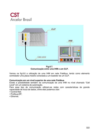 322
Fig.6.7.
Comunicação entre uma IHM e um CLP.
Vemos na fig.6.8 a utilização de uma IHM em rede Fieldbus, tendo como elemento
controlador uma placa-mestre conectada a um bastidor de um CLP.
Comunicação em um nível superior de uma rede Fieldbus
Existe a possibilidade também da comunicação de uma IHM no nível chamado “Cell
Level” em um sistema de automação.
Para esse tipo de comunicação utilizam-se redes com características de grande
capacidade de troca de dados, entre elas podemos citar:
• Control-Net;
• Profibus-DP;
• Ethernet.
 