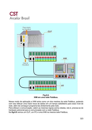 323
Fig.6.8.
IHM em uma rede Fieldbus.
Nesse modo de aplicação a IHM entra como um dos mestres da rede Fieldbus, podendo
com isso efetuar uma maior troca de dados em um tempo satisfatório para esse nível de
rede, além de conseguir programa-las diretamente pela rede.
Para efetuar a comunicação, valem as mesmas regras acima citadas, isto é, precisa-se de
hardware adicional para a comunicação com a rede Fieldbus.
Na fig.6.9 vemos um CLP, um PC e uma IHM na mesma rede Fieldbus.
 