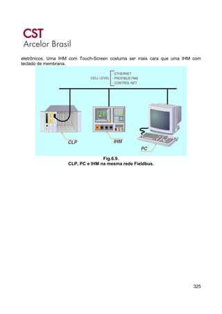 325
eletrônicos. Uma IHM com Touch-Screen costuma ser mais cara que uma IHM com
teclado de membrana.
Fig.6.9.
CLP, PC e IHM na mesma rede Fieldbus.
 