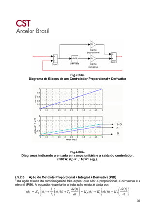 36
Fig.2.23a.
Diagrama de Blocos de um Controlador Proporcional + Derivativo
Fig.2.23b.
Diagramas indicando a entrada em rampa unitária e a saída do controlador.
(NOTA: Kp =1 ; Td =1 seg.).
2.5.2.6 Ação de Controle Proporcional + Integral + Derivativa (PID)
Esta ação resulta da combinação de três ações, que são: a proporcional, a derivativa e a
integral (PID). A equação respeitante a esta ação mista, é dada por:
 
