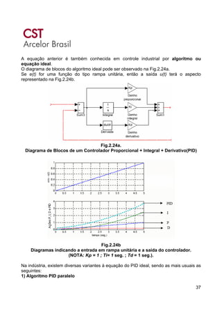 37
A equação anterior é também conhecida em controle industrial por algoritmo ou
equação ideal.
O diagrama de blocos do algoritmo ideal pode ser observado na Fig.2.24a.
Se e(t) for uma função do tipo rampa unitária, então a saída u(t) terá o aspecto
representado na Fig.2.24b.
Fig.2.24a.
Diagrama de Blocos de um Controlador Proporcional + Integral + Derivativo(PID)
Fig.2.24b
Diagramas indicando a entrada em rampa unitária e a saída do controlador.
(NOTA: Kp = 1 ; Ti= 1 seg. ; Td = 1 seg.).
Na indústria, existem diversas variantes à equação do PID ideal, sendo as mais usuais as
seguintes:
1) Algoritmo PID paralelo
 