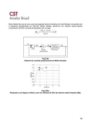 46
Este método faz uso de uma curva de resposta típica do sistema em anel fechado, de acordo com
o esquema representado na Fig.2.28. Neste método, admite-se um máximo sobre-impulso
(“overshoot”) de 25% na saída do processo c(t), ou seja:
Fig.2.28.
Sistema de controle proporcional em Malha fechada.
Fig.2.29a.
Resposta a um degrau unitário, com um máximo de 25% de máximo sobre-impulso (Mp).
 
