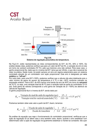 49
Fig.2.30.
Sistema de regulação pneumática de temperatura.
Na Fig.2.31, estão representadas as retas correspondentes às B.P. de 0%, 40% e 100%. Da
análise destas retas, podemos verificar que para um valor de B.P de 0%, a variação de erro é nula
em torno da variável controlada (70 ºC), pelo que teremos uma reta vertical. Para esse caso, o
ganho proporcional Kp, dado que é o inverso da B.P. teria que ser infinito, o que não é possível de
obter na prática. Deste modo, irá existir sempre um erro em regime estacionário para um sistema
controlado através de um controlador com ação proporcional. Este erro é designado por erro
estático ou “off-set”.
Por outro lado, para uma B.P.=100%, podemos verificar que a válvula não abre totalmente pois o
valor mínimo da gama do sensor de temperatura é 0 ºC e não –30ºC conforme indicado na
expressão anterior. Para a B.P. de 40% temos uma banda de erro de 40ºC em torno do set-point
de 70 ºC, ou seja, uma variação total de 80 ºC para a variação total da saída do controlador (3-15
psi). Esta gama de valores corresponde a uma gama de variação de (0 –100%) de abertura da
válvula de regulação.
O ganho proporcional Kp é o inverso da B.P. sendo dado por:
Podíamos também obter este valor a partir da B.P. Assim, teríamos:
Da análise da equação que rege o funcionamento do controlador proporcional, verifica-se que a
ação de regulação só se altere caso o erro também varie. Assim, quando o erro estabilizar num
determinado valor a ação de regulação irá igualmente estabilizar e manter-se constante. Isto quer
 