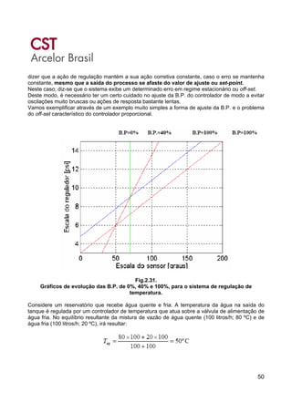 50
dizer que a ação de regulação mantém a sua ação corretiva constante, caso o erro se mantenha
constante, mesmo que a saída do processo se afaste do valor de ajuste ou set-point.
Neste caso, diz-se que o sistema exibe um determinado erro em regime estacionário ou off-set.
Deste modo, é necessário ter um certo cuidado no ajuste da B.P. do controlador de modo a evitar
oscilações muito bruscas ou ações de resposta bastante lentas.
Vamos exemplificar através de um exemplo muito simples a forma de ajuste da B.P. e o problema
do off-set característico do controlador proporcional.
Fig.2.31.
Gráficos de evolução das B.P. de 0%, 40% e 100%, para o sistema de regulação de
temperatura.
Considere um reservatório que recebe água quente e fria. A temperatura da água na saída do
tanque é regulada por um controlador de temperatura que atua sobre a válvula de alimentação de
água fria. No equilíbrio resultante da mistura de vazão de água quente (100 litros/h; 80 ºC) e de
água fria (100 litros/h; 20 ºC), irá resultar:
 