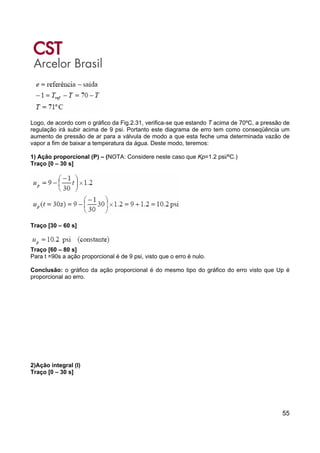 55
Logo, de acordo com o gráfico da Fig.2.31, verifica-se que estando T acima de 70ºC, a pressão de
regulação irá subir acima de 9 psi. Portanto este diagrama de erro tem como conseqüência um
aumento de pressão de ar para a válvula de modo a que esta feche uma determinada vazão de
vapor a fim de baixar a temperatura da água. Deste modo, teremos:
1) Ação proporcional (P) – (NOTA: Considere neste caso que Kp=1.2 psi/ºC.)
Traço [0 – 30 s]
Traço [30 – 60 s]
Traço [60 – 80 s]
Para t =90s a ação proporcional é de 9 psi, visto que o erro é nulo.
Conclusão: o gráfico da ação proporcional é do mesmo tipo do gráfico do erro visto que Up é
proporcional ao erro.
2)Ação integral (I)
Traço [0 – 30 s]
 