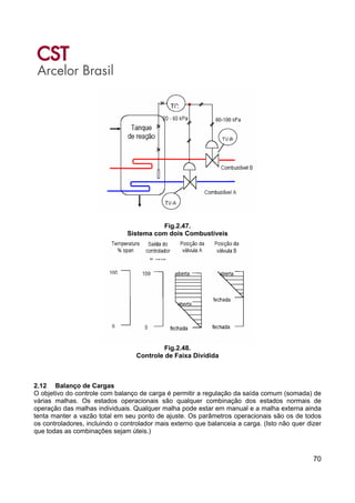 70
Fig.2.47.
Sistema com dois Combustíveis
Fig.2.48.
Controle de Faixa Dividida
2.12 Balanço de Cargas
O objetivo do controle com balanço de carga é permitir a regulação da saída comum (somada) de
várias malhas. Os estados operacionais são qualquer combinação dos estados normais de
operação das malhas individuais. Qualquer malha pode estar em manual e a malha externa ainda
tenta manter a vazão total em seu ponto de ajuste. Os parâmetros operacionais são os de todos
os controladores, incluindo o controlador mais externo que balanceia a carga. (Isto não quer dizer
que todas as combinações sejam úteis.)
 