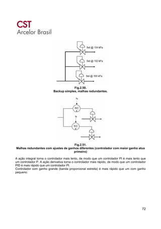 72
Fig.2.50.
Backup simples, malhas redundantes.
Fig.2.51.
Malhas redundantes com ajustes de ganhos diferentes (controlador com maior ganho atua
primeiro)
A ação integral torna o controlador mais lento, de modo que um controlador PI é mais lento que
um controlador P. A ação derivativa torna o controlador mais rápido, de modo que um controlador
PID é mais rápido que um controlador PI.
Controlador com ganho grande (banda proporcional estreita) é mais rápido que um com ganho
pequeno.
 