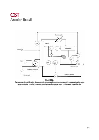 91
Fig.2.63b.
Esquema simplificado do controle com realimentação negativa cascateado pelo
controlador preditivo antecipatório aplicado a uma coluna de destilação
 