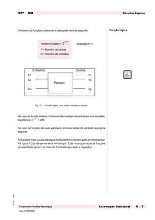 GuiadoFormando
Ut.02M.T.02
Componente Científico-Tecnológica
Circuitos LógicosIEFPIEFPIEFPIEFPIEFP · ISQISQISQISQISQ
Automação IndustrialAutomação IndustrialAutomação IndustrialAutomação IndustrialAutomação Industrial II . 3II . 3II . 3II . 3II . 3
O número de funções booleanas é dado pela fórmula seguinte:
Número funções = 2 2P m
[Equação II.1]
P = Número de saídas
m = Número de entradas
Fig. II.1 – Função lógica com várias entradas e saídas.
No caso da função anterior, tínhamos três variáveis de entrada e uma de saída,
logo temos 21 23
×
= 256.
No caso de funções de duas variáveis, temos a tabela de verdade da página
seguinte.
As funções mais usuais da lógica de Boole têm símbolos para as representar.
Na figura II.2 pode ver-se essa simbologia. É de notar que todas as funções
apresentadas podem ter mais de 2 entradas (excepto a negação).
Função lógica
Função
Entradas Saídas
X1
X2
Xm
Y1
Y2
Yp
 