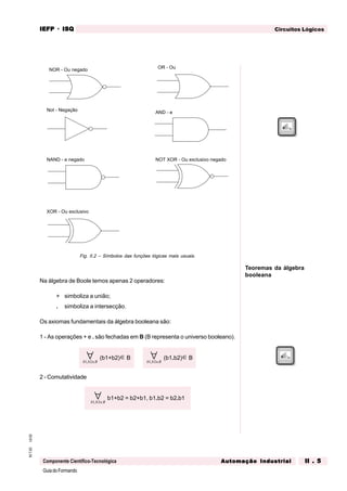 GuiadoFormando
Ut.02M.T.02
Componente Científico-Tecnológica
Circuitos LógicosIEFPIEFPIEFPIEFPIEFP · ISQISQISQISQISQ
Automação IndustrialAutomação IndustrialAutomação IndustrialAutomação IndustrialAutomação Industrial II . 5II . 5II . 5II . 5II . 5
Na álgebra de Boole temos apenas 2 operadores:
+ simboliza a união;
. simboliza a intersecção.
Os axiomas fundamentais da álgebra booleana são:
1 - As operações + e . são fechadas em B (B representa o universo booleano).
b b B1 2, ∈
∀ (b1+b2)∈B
b b B1 2, ∈
∀ (b1.b2)∈B
2 - Comutatividade
b b B1 2, ∈
∀ b1+b2 = b2+b1, b1.b2 = b2.b1
Teoremas da álgebra
booleana
NOR - Ou negado
OR - Ou
Not - Negação
AND - e
NAND - e negado NOT XOR - Ou exclusivo negado
XOR - Ou exclusivo
Fig. II.2 – Símbolos das funções lógicas mais usuais.
 