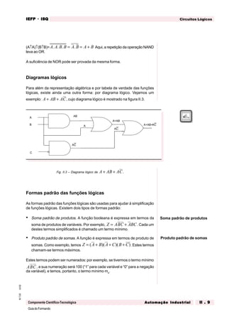 GuiadoFormando
Ut.02M.T.02
Componente Científico-Tecnológica
Circuitos LógicosIEFPIEFPIEFPIEFPIEFP · ISQISQISQISQISQ
Automação IndustrialAutomação IndustrialAutomação IndustrialAutomação IndustrialAutomação Industrial II . 9II . 9II . 9II . 9II . 9
(A↑A)↑(B↑B)=A A B B A B A B. . . .= = + Aqui, a repetição da operação NAND
leva ao OR.
A suficiência de NOR pode ser provada da mesma forma.
Diagramas lógicos
Para além da representação algébrica e por tabela de verdade das funções
lógicas, existe ainda uma outra forma: por diagrama lógico. Vejamos um
exemplo: A AB AC+ + , cujo diagrama lógico é mostrado na figura II.3.
Fig. II.3 – Diagrama lógico de A AB AC+ + .
Formas padrão das funções lógicas
As formas padrão das funções lógicas são usadas para ajudar à simplificação
de funções lógicas. Existem dois tipos de formas padrão:
• Soma padrão de produtos. A função booleana é expressa em termos da
soma de produtos de variáveis. Por exemplo, Z ABC ABC= + . Cada um
destes termos simplificados é chamado um termo mínimo.
• Produto padrão de somas. A função é expressa em termos de produto de
somas. Como exemplo, temos Z A B A C B C= + + +( )( )( ). Estes termos
chamam-se termos máximos.
Estes termos podem ser numerados: por exemplo, se tivermos o termo mínimo
ABC , a sua numeração será 100 (“1” para cada variável e “0” para a negação
da variável), e temos, portanto, o termo mínimo m4
.
Soma padrão de produtos
A
B
AB
A
A+AB
C
AC
AC
A+AB+AC
Produto padrão de somas
 