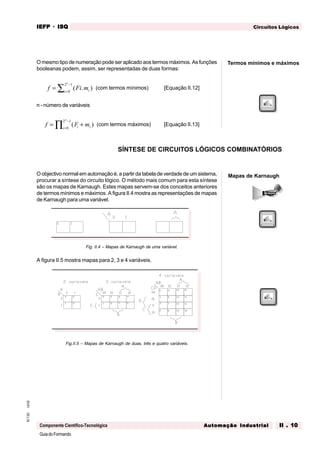 GuiadoFormando
Ut.02M.T.02
Componente Científico-Tecnológica
Circuitos LógicosIEFPIEFPIEFPIEFPIEFP · ISQISQISQISQISQ
Automação IndustrialAutomação IndustrialAutomação IndustrialAutomação IndustrialAutomação Industrial II . 10II . 10II . 10II . 10II . 10
O mesmo tipo de numeração pode ser aplicado aos termos máximos. As funções
booleanas podem, assim, ser representadas de duas formas:
f Fi mii
n
= =
−
∑ ( . )0
2 1
(com termos mínimos) [Equação II.12]
n - número de variáveis
f F mi ii
n
= +=
−
∏ ( )0
2 1
(com termos máximos) [Equação II.13]
O objectivo normal em automação é, a partir da tabela de verdade de um sistema,
procurar a síntese do circuito lógico. O método mais comum para esta síntese
são os mapas de Karnaugh. Estes mapas servem-se dos conceitos anteriores
de termos mínimos e máximos. A figura II.4 mostra as representações de mapas
de Karnaugh para uma variável.
Fig. II.4 – Mapas de Karnaugh de uma variável.
A figura II.5 mostra mapas para 2, 3 e 4 variáveis.
Fig.II.5 – Mapas de Karnaugh de duas, três e quatro variáveis.
SÍNTESE DE CIRCUITOS LÓGICOS COMBINATÓRIOS
Termos mínimos e máximos
Mapas de Karnaugh
 
