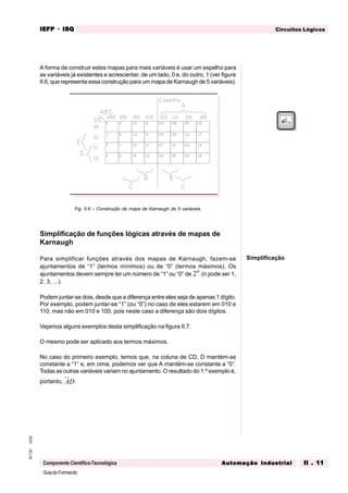 GuiadoFormando
Ut.02M.T.02
Componente Científico-Tecnológica
Circuitos LógicosIEFPIEFPIEFPIEFPIEFP · ISQISQISQISQISQ
Automação IndustrialAutomação IndustrialAutomação IndustrialAutomação IndustrialAutomação Industrial II . 11II . 11II . 11II . 11II . 11
A forma de construir estes mapas para mais variáveis é usar um espelho para
as variáveis já existentes e acrescentar, de um lado, 0 e, do outro, 1 (ver figura
II.6, que representa essa construção para um mapa de Karnaugh de 5 variáveis).
Fig. II.6 – Construção de mapa de Karnaugh de 5 variáveis.
Simplificação de funções lógicas através de mapas de
Karnaugh
Para simplificar funções através dos mapas de Karnaugh, fazem-se
ajuntamentos de “1” (termos mínimos) ou de “0” (termos máximos). Os
ajuntamentos devem sempre ter um número de “1” ou “0” de 2n
(n pode ser 1,
2, 3, ...).
Podem juntar-se dois, desde que a diferença entre eles seja de apenas 1 dígito.
Por exemplo, podem juntar-se “1” (ou “0”) no caso de eles estarem em 010 e
110, mas não em 010 e 100, pois neste caso a diferença são dois dígitos.
Vejamos alguns exemplos desta simplificação na figura II.7.
O mesmo pode ser aplicado aos termos máximos.
No caso do primeiro exemplo, temos que, na coluna de CD, D mantém-se
constante a “1” e, em cima, podemos ver que A mantém-se constante a “0”.
Todas as outras variáveis variam no ajuntamento. O resultado do 1.º exemplo é,
portanto, AD.
Simplificação
 