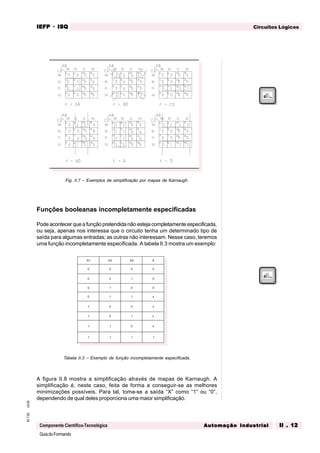 GuiadoFormando
Ut.02M.T.02
Componente Científico-Tecnológica
Circuitos LógicosIEFPIEFPIEFPIEFPIEFP · ISQISQISQISQISQ
Automação IndustrialAutomação IndustrialAutomação IndustrialAutomação IndustrialAutomação Industrial II . 12II . 12II . 12II . 12II . 12
Fig. II.7 – Exemplos de simplificação por mapas de Karnaugh.
Funções booleanas incompletamente especificadas
Pode acontecer que a função pretendida não esteja completamente especificada,
ou seja, apenas nos interessa que o circuito tenha um determinado tipo de
saída para algumas entradas; as outras não interessam. Nesse caso, teremos
uma função incompletamente especificada. A tabela II.3 mostra um exemplo:
Tabela II.3 – Exemplo de função incompletamente especificada.
A figura II.8 mostra a simplificação através de mapas de Karnaugh. A
simplificação é, neste caso, feita de forma a conseguir-se as melhores
minimizações possíveis. Para tal, toma-se a saída “X” como “1” ou “0”,
dependendo de qual deles proporciona uma maior simplificação.
1A 2A 0A S
0 0 0 0
0 0 1 0
0 1 0 0
0 1 1 x
1 0 0 x
1 0 1 x
1 1 0 x
1 1 1 1
 