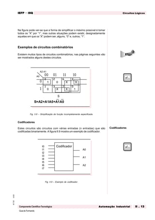 GuiadoFormando
Ut.02M.T.02
Componente Científico-Tecnológica
Circuitos LógicosIEFPIEFPIEFPIEFPIEFP · ISQISQISQISQISQ
Automação IndustrialAutomação IndustrialAutomação IndustrialAutomação IndustrialAutomação Industrial II . 13II . 13II . 13II . 13II . 13
Codificadores
Na figura pode ver-se que a forma de simplificar o máximo possível é tomar
todos os “X” por “1”, mas outras situações podem existir, designadamente
aquelas em que os “X” podem ser, alguns, “0” e, outros, “1”.
Exemplos de circuitos combinatórios
Existem muitos tipos de circuitos combinatórios; nas páginas seguintes vão
ser mostrados alguns destes circuitos.
Fig. II.8 – Simplificação de função incompletamente especificada.
Codificadores
Estes circuitos são circuitos com várias entradas (n entradas) que são
codificadas binariamente. A figura II.9 mostra um exemplo de codificador.
Fig. II.9 – Exemplo de codificador.
CodificadorI0
I1
I2
I3
I4
I5
I6
I7
A0
A1
A2
A2 A1
A0
1
0
0
X X
X X
1
S
S=A2+A1A0+A1A0
 