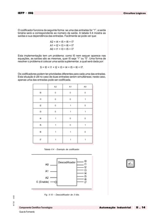 GuiadoFormando
Ut.02M.T.02
Componente Científico-Tecnológica
Circuitos LógicosIEFPIEFPIEFPIEFPIEFP · ISQISQISQISQISQ
Automação IndustrialAutomação IndustrialAutomação IndustrialAutomação IndustrialAutomação Industrial II . 14II . 14II . 14II . 14II . 14
O codificador funciona da seguinte forma: se uma das entradas for “1”, a saída
binária será a correspondente ao número da saída. A tabela II.4 mostra as
saídas e sua dependência das entradas. Facilmente se pode ver que:
A2 = I4 + I5 + I6 + I7
A1 = I2 + I3 + I6 + I7
A0 = I1 + I3 + I5 + I7
Esta implementação tem um problema: como I0 nem sequer aparece nas
equações, as saídas são as mesmas, quer I0 seja “1” ou “0”. Uma forma de
resolver o problema é colocar uma saída suplementar, a qual será dada por:
S = I0 + I1 + I2 + I3 + I4 + I5 + I6 + I7.
Os codificadores podem ter prioridades diferentes para cada uma das entradas.
Esta situação é útil no caso de duas entradas serem simultâneas; neste caso,
apenas uma das entradas pode ser codificada.
Tabela II.4 - Exemplo de codificador.
Fig. II.10 – Descodificador de 3 bits.
2A 1A 0A
0I 0 0 0
1I 0 0 1
2I 0 1 0
3I 0 1 1
4I 1 0 0
5I 1 0 1
6I 1 1 0
7I 1 1 1
 