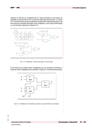 GuiadoFormando
Ut.02M.T.02
Componente Científico-Tecnológica
Circuitos LógicosIEFPIEFPIEFPIEFPIEFP · ISQISQISQISQISQ
Automação IndustrialAutomação IndustrialAutomação IndustrialAutomação IndustrialAutomação Industrial II . 16II . 16II . 16II . 16II . 16
Vejamos o caso de um multiplexer de 2:1 (duas entradas e uma saída). As
entradas do circuito são A e B, o controlo é efectuado através de C, e a saída
é S. O circuito final é um pouco diferente do dado pelo mapa de Karnaugh, pois
tem ainda uma entrada de Enable. Este multiplexer, o seu mapa de Karnaugh
e o circuito dele, aparecem na figura II.12.
Fig. II.12 - Multiplexer, mapa de karnaugh e circuito lógico
É de notar que se podem fazer multiplexers de, por exemplo,4 entradas, à
custa de vários multiplexers de 2 entradas. A figura II.13 mostra este exemplo.
Fig II.13 – Multiplexer de 4 entradas construído à custa de MUXs de 2 entradas.
2:1
MUX
2:1
MUX
2:1
MUX
C0 C1
A
B
C
D
S
 