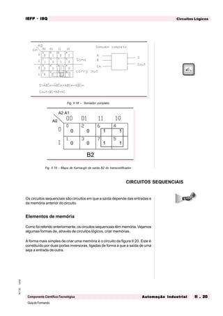 GuiadoFormando
Ut.02M.T.02
Componente Científico-Tecnológica
Circuitos LógicosIEFPIEFPIEFPIEFPIEFP · ISQISQISQISQISQ
Automação IndustrialAutomação IndustrialAutomação IndustrialAutomação IndustrialAutomação Industrial II . 20II . 20II . 20II . 20II . 20
Fig. II.18 – Somador completo.
Fig. II.19 – Mapa de Karnaugh da saída B2 do transcodificador.
Os circuitos sequenciais são circuitos em que a saída depende das entradas e
da memória anterior do circuito.
Elementos de memória
Como foi referido anteriormente, os circuitos sequenciais têm memória. Vejamos
algumas formas de, através de circuitos lógicos, criar memórias.
A forma mais simples de criar uma memória é o circuito da figura II.20. Este é
constituído por duas portas inversoras, ligadas de forma a que a saída de uma
seja a entrada de outra.
A2 A1
A0
B2
0 0
0 0
1 1
1 1
CIRCUITOS SEQUENCIAIS
 