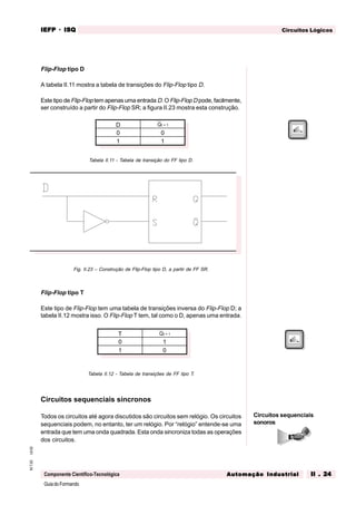 GuiadoFormando
Ut.02M.T.02
Componente Científico-Tecnológica
Circuitos LógicosIEFPIEFPIEFPIEFPIEFP · ISQISQISQISQISQ
Automação IndustrialAutomação IndustrialAutomação IndustrialAutomação IndustrialAutomação Industrial II . 24II . 24II . 24II . 24II . 24
Flip-Flop tipo D
A tabela II.11 mostra a tabela de transições do Flip-Flop tipo D.
Este tipo de Flip-Flop tem apenas uma entrada D. O Flip-Flop D pode, facilmente,
ser construído a partir do Flip-Flop SR; a figura II.23 mostra esta construção.
Tabela II.11 - Tabela de transição do FF tipo D.
Fig. II.23 – Construção de Flip-Flop tipo D, a partir de FF SR.
Flip-Flop tipo T
Este tipo de Flip-Flop tem uma tabela de transições inversa do Flip-Flop D; a
tabela II.12 mostra isso. O Flip-Flop T tem, tal como o D, apenas uma entrada.
Tabela II.12 - Tabela de transições de FF tipo T.
Circuitos sequenciais síncronos
Todos os circuitos até agora discutidos são circuitos sem relógio. Os circuitos
sequenciais podem, no entanto, ter um relógio. Por “relógio” entende-se uma
entrada que tem uma onda quadrada. Esta onda sincroniza todas as operações
dos circuitos.
T Qt + 1
0 1
1 0
D Qt + 1
0 0
1 1
Circuitos sequenciais
sonoros
 