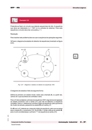 GuiadoFormando
Ut.02M.T.02
Componente Científico-Tecnológica
Circuitos LógicosIEFPIEFPIEFPIEFPIEFP · ISQISQISQISQISQ
Automação IndustrialAutomação IndustrialAutomação IndustrialAutomação IndustrialAutomação Industrial II . 27II . 27II . 27II . 27II . 27
Pretende-se fazer um circuito que detecte sequenciais de bits. A sequência
que deve ser detectada é x = 1001 (x é a entrada do sistema). Para esta
sequência o circuito deve dar uma saída y = 1.
Resolução:
Para resolver este problema deve-se usar a sequência de operações seguintes:
1) Fazer o diagrama de estados do detector de sequências (mostrado na figura
II.27).
Fig. II.27 – Diagrama e estados do detector de sequências 1001.
O diagrama de estados é feito da seguinte forma:
Define-se primeiro um estado inicial, neste caso chamado A, e a partir daí,
vamos ver o que acontece se a entrada x varia.
Para x=0 não se detecta o princípio da sequência (1001), logo temos de regressar
ao estado inicial A e com a saída y=0, pois não se detectou a sequência
completa. Para x=1 detecta-se o primeiro dígito da sequência, pelo que temos
de mudar de estrada, passando ao estado B com saída y=0 .
Em B com x=0, detecta-se o segundo dígito da sequência, pelo que se passa
para o estado C e, novamente, y=0. Se em B x=1 então volta-se ao estado B,
pois é como se detectasse o primeiro “1” da sequência (e saída y=0).
0/0x/y->
1/0
1/0
0/0
1/0
0/0
0/0
1/1
A B
C
Estado
inicial
D
Exemplo II.2
 