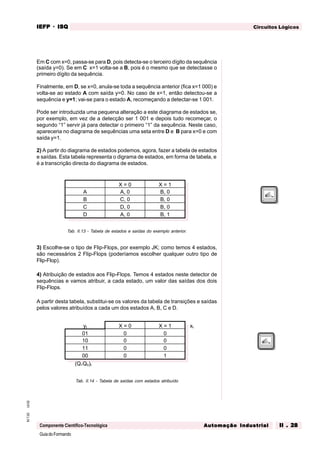 GuiadoFormando
Ut.02M.T.02
Componente Científico-Tecnológica
Circuitos LógicosIEFPIEFPIEFPIEFPIEFP · ISQISQISQISQISQ
Automação IndustrialAutomação IndustrialAutomação IndustrialAutomação IndustrialAutomação Industrial II . 28II . 28II . 28II . 28II . 28
Em C com x=0, passa-se para D, pois detecta-se o terceiro dígito da sequência
(saída y=0). Se em C x=1 volta-se a B, pois é o mesmo que se detectasse o
primeiro dígito da sequência.
Finalmente, em D, se x=0, anula-se toda a sequência anterior (fica x=1 000) e
volta-se ao estado A com saída y=0. No caso de x=1, então detectou-se a
sequência e y=1; vai-se para o estado A, recomeçando a detectar-se 1 001.
Pode ser introduzida uma pequena alteração a este diagrama de estados se,
por exemplo, em vez de a detecção ser 1 001 e depois tudo recomeçar, o
segundo “1” servir já para detectar o primeiro “1” da sequência. Neste caso,
apareceria no diagrama de sequências uma seta entre D e B para x=0 e com
saída y=1.
2) A partir do diagrama de estados podemos, agora, fazer a tabela de estados
e saídas. Esta tabela representa o digrama de estados, em forma de tabela, e
é a transcrição directa do diagrama de estados.
Tab. II.13 - Tabela de estados e saídas do exemplo anterior.
3) Escolhe-se o tipo de Flip-Flops, por exemplo JK; como temos 4 estados,
são necessários 2 Flip-Flops (poderíamos escolher qualquer outro tipo de
Flip-Flop).
4) Atribuição de estados aos Flip-Flops. Temos 4 estados neste detector de
sequências e vamos atribuir, a cada estado, um valor das saídas dos dois
Flip-Flops.
A partir desta tabela, substitui-se os valores da tabela de transições e saídas
pelos valores atribuídos a cada um dos estados A, B, C e D.
Tab. II.14 - Tabela de saídas com estados atribuído
X = 0 X = 1
A A, 0 B, 0
B C, 0 B, 0
C D, 0 B, 0
D A, 0 B, 1
yt X = 0 X = 1 xt
01 0 0
10 0 0
11 0 0
00 0 1
(Q1Q0)t
 
