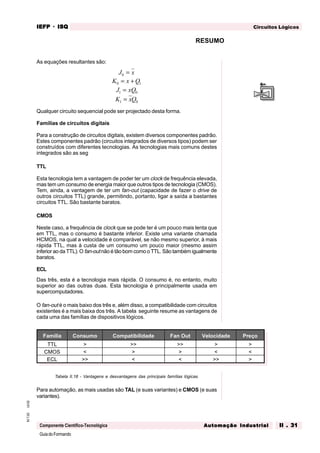 GuiadoFormando
Ut.02M.T.02
Componente Científico-Tecnológica
Circuitos LógicosIEFPIEFPIEFPIEFPIEFP · ISQISQISQISQISQ
Automação IndustrialAutomação IndustrialAutomação IndustrialAutomação IndustrialAutomação Industrial II . 31II . 31II . 31II . 31II . 31
As equações resultantes são:
J x0 =
K x Q0 1= +
J xQ1 0=
K xQ1 0=
Qualquer circuito sequencial pode ser projectado desta forma.
Famílias de circuitos digitais
Para a construção de circuitos digitais, existem diversos componentes padrão.
Estes componentes padrão (circuitos integrados de diversos tipos) podem ser
construídos com diferentes tecnologias. As tecnologias mais comuns destes
integrados são as seg
TTL
Esta tecnologia tem a vantagem de poder ter um clock de frequência elevada,
mas tem um consumo de energia maior que outros tipos de tecnologia (CMOS).
Tem, ainda, a vantagem de ter um fan-out (capacidade de fazer o drive de
outros circuitos TTL) grande, permitindo, portanto, ligar a saída a bastantes
circuitos TTL. São bastante baratos.
CMOS
Neste caso, a frequência de clock que se pode ter é um pouco mais lenta que
em TTL, mas o consumo é bastante inferior. Existe uma variante chamada
HCMOS, na qual a velocidade é comparável, se não mesmo superior, à mais
rápida TTL, mas à custa de um consumo um pouco maior (mesmo assim
inferior ao da TTL). O fan-out não é tão bom como o TTL. São também igualmente
baratos.
ECL
Das três, esta é a tecnologia mais rápida. O consumo é, no entanto, muito
superior ao das outras duas. Esta tecnologia é principalmente usada em
supercomputadores.
O fan-out é o mais baixo dos três e, além disso, a compatibilidade com circuitos
existentes é a mais baixa dos três. A tabela seguinte resume as vantagens de
cada uma das famílias de dispositivos lógicos.
Tabela II.18 - Vantagens e desvantagens das principais famílias lógicas.
Para automação, as mais usadas são TAL (e suas variantes) e CMOS (e suas
variantes).
Familia Consumo Compatibilidade Fan Out Velocidade Preço
TTL > >> >> > >
CMOS < > > < <
ECL >> < < >> >
RESUMO
 
