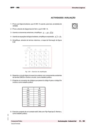 GuiadoFormando
Ut.02M.T.02
Componente Prática
Circuitos LógicosIEFPIEFPIEFPIEFPIEFP · ISQISQISQISQISQ
Automação IndustrialAutomação IndustrialAutomação IndustrialAutomação IndustrialAutomação Industrial II . 33II . 33II . 33II . 33II . 33
ACTIVIDADES / AVALIAÇÃO
0
15
30
45
0
0
000
0
0 0
1
1 1
1 1
1
1
1
A B
000 001
001 011
010 010
011 111
100 101
101 110
110 100
111 000
1 - Prove, por lógica booleana, que A+AB = A usando, para isso, as tabelas de
verdade.
2 - Prove, através de diagramas de Venn, que A+AB = A.
3 - Usando os teoremas anteriores, simplifique: K AB BAC= +
4 - Usando as equações da lógica booleana, simplifique a expressão A A B( )+ .
5 - Simplifique, através de termos máximos, o mapa de Karnaugh da figura
II.30
Fig. II.30 – Exercício de simplificação.
6 - Desenhe o circuito lógico do exercício anterior com componentes existentes
da família CMOS e monte o circuito, como trabalho prático.
7 - Projecte um conversor de códigos que passe do código A para o código B e
monte-o como trabalho prático.
8 - Execute o projecto de um contador até 8, feito comFlip-Flops tipo D. Monte-o,
como trabalho prático.
 