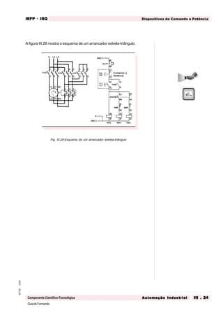 GuiadoFormando
Ut.03M.T.02
Componente Científico-Tecnológica
Dispositivos de Comando e PotênciaIEFPIEFPIEFPIEFPIEFP · ISQISQISQISQISQ
Automação IndustrialAutomação IndustrialAutomação IndustrialAutomação IndustrialAutomação Industrial III . 24III . 24III . 24III . 24III . 24
A figura III.28 mostra o esquema de um arrancador estrela-triângulo.
Fig. III.28-Esquema de um arrancador estrela-triângulo
 