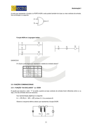 A porta que representa a função é a PORTA NOR e esta poderá também ter duas ou mais variáveis de entrada.
Sua simbologia é a seguinte:
Função NOR em Linguagem ladder:
EXERCÍCIO
01) Qual a porta lógica que representa a tabela da verdade abaixo?
A B C
1 1 1
0 0 1
0 0 0
1 0 1
0 1 0
2.5- FUNÇÕES COMBINACIONAIS
2.5.1– FUNÇÃO “OU EXCLUSIVO” ou EXOR
É aquela que assume o valor “1” na saída, quando as duas variáveis de entrada forem diferentes entre si, ou
seja, uma das entradas deve ser exclusiva.
Sua representação algébrica é a seguinte:
S = BA⊕ (S = BABA +
Observe o esquema elétrico abaixo que representa a função EXOR:
11
A porta que representa a função é a PORTA NOR e esta poderá também ter duas ou mais variáveis de entrada.
Função NOR em Linguagem ladder:
) Qual a porta lógica que representa a tabela da verdade abaixo?
S
0
1
1
1
1
FUNÇÕES COMBINACIONAIS
FUNÇÃO “OU EXCLUSIVO” ou EXOR
É aquela que assume o valor “1” na saída, quando as duas variáveis de entrada forem diferentes entre si, ou
seja, uma das entradas deve ser exclusiva.
Sua representação algébrica é a seguinte:
B ) e lê-se: S = A ou exclusivo B
Observe o esquema elétrico abaixo que representa a função EXOR:
Automação I
A porta que representa a função é a PORTA NOR e esta poderá também ter duas ou mais variáveis de entrada.
É aquela que assume o valor “1” na saída, quando as duas variáveis de entrada forem diferentes entre si, ou
 