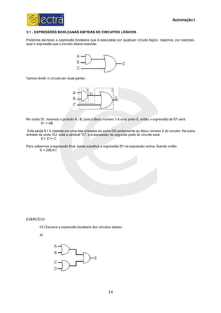 3.1 - EXPRESSÕES BOOLEANAS OBTIDAS DE CIRCUITOS LÓGICOS
Podemos escrever a expressão booleana que é executada por qua
qual a expressão que o circuito abaixo executa:
Vamos dividir o circuito em duas partes:
Na saída S1, teremos o produto A . B, pois o bloco número 1 é uma porta E, então a expressão de S1 será:
S1 = AB
Esta saída S1 é injetada em uma das entradas da porta OU pertencente ao bloco número 2 do circuito. Na outra
entrada da porta OU, está a variável "C", e a expressão da segunda parte do circuito será:
S = S1+ C.
Para sabermos a expressão final, basta su
S = (AB)+C
EXERCÍCIO
01) Escreva a expressão booleana dos circuitos abaixo:
a)
14
EXPRESSÕES BOOLEANAS OBTIDAS DE CIRCUITOS LÓGICOS
Podemos escrever a expressão booleana que é executada por qualquer circuito lógico. Vejamos, por exemplo,
qual a expressão que o circuito abaixo executa:
amos dividir o circuito em duas partes:
B, pois o bloco número 1 é uma porta E, então a expressão de S1 será:
Esta saída S1 é injetada em uma das entradas da porta OU pertencente ao bloco número 2 do circuito. Na outra
entrada da porta OU, está a variável "C", e a expressão da segunda parte do circuito será:
Para sabermos a expressão final, basta substituir a expressão S1 na expressão acima, ficando então:
Escreva a expressão booleana dos circuitos abaixo:
Automação I
lquer circuito lógico. Vejamos, por exemplo,
B, pois o bloco número 1 é uma porta E, então a expressão de S1 será:
Esta saída S1 é injetada em uma das entradas da porta OU pertencente ao bloco número 2 do circuito. Na outra
entrada da porta OU, está a variável "C", e a expressão da segunda parte do circuito será:
bstituir a expressão S1 na expressão acima, ficando então:
 