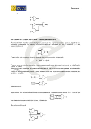 b)
3.2 - CIRCUITOS LÓGICOS OBTIDOS DE EXPRESSÕES BOOLEANAS
Podemos também desenhar um circ
expressão característica. Por exemplo, o circuito que executa a expressão S = A+B é uma porta OU e sua
representação será:
Para circuitos mais complexos devemos observar alguns pr
Faremos como na aritmética elementar, iniciaremos pelos parênteses, fazemos primeiramente as multiplicações
e após, as somas.
Dentro do primeiro parêntese, temos a soma booleana A+B, logo, o circuito que executa esse parêntese será a
porta OU.
Dentro do segundo parêntese, temos a soma booleana B+D, logo, o circuito que executa esse parêntese será
também a porta OU.
Até aqui teremos:
Agora, temos uma multiplicação booleana dos dois parênteses, juntamente com a variável "C", e o circuito que
executa esta multiplicação será uma porta E. Temos então:
O circuito completo será:
15
CIRCUITOS LÓGICOS OBTIDOS DE EXPRESSÕES BOOLEANAS
Podemos também desenhar um circuito lógico que execute uma expressão booleana qualquer, a partir de sua
expressão característica. Por exemplo, o circuito que executa a expressão S = A+B é uma porta OU e sua
Para circuitos mais complexos devemos observar alguns procedimentos, por exemplo:
S = (A+B) . C . (B+D)
Faremos como na aritmética elementar, iniciaremos pelos parênteses, fazemos primeiramente as multiplicações
e, temos a soma booleana A+B, logo, o circuito que executa esse parêntese será a
Dentro do segundo parêntese, temos a soma booleana B+D, logo, o circuito que executa esse parêntese será
multiplicação booleana dos dois parênteses, juntamente com a variável "C", e o circuito que
executa esta multiplicação será uma porta E. Temos então:
Automação I
uito lógico que execute uma expressão booleana qualquer, a partir de sua
expressão característica. Por exemplo, o circuito que executa a expressão S = A+B é uma porta OU e sua
Faremos como na aritmética elementar, iniciaremos pelos parênteses, fazemos primeiramente as multiplicações
e, temos a soma booleana A+B, logo, o circuito que executa esse parêntese será a
Dentro do segundo parêntese, temos a soma booleana B+D, logo, o circuito que executa esse parêntese será
multiplicação booleana dos dois parênteses, juntamente com a variável "C", e o circuito que
 