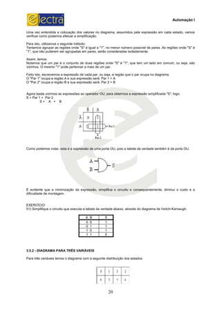 Uma vez entendida a colocação dos valores no diagrama, assumidos pela expressão em cada estado, vamos
verificar como podemos efetuar a simplific
Para isto, utilizamos o seguinte método:
Tentamos agrupar as regiões onde "S" é igual a "1", no menor número possível de pares. As regiões onde "S" é
"1", que não puderem ser agrupadas em pares, serão consideradas isoladamente.
Assim, temos:
Notamos que um par é o conjunto de duas regiões onde "S" é "1", que tem um lado em comum, ou seja, são
vizinhos. O mesmo "1" pode pertencer a mais de um par.
Feito isto, escrevemos a expressão de cada par, ou seja, a região que o par ocupa no diagrama.
O "Par 1" ocupa a região A e sua expressão será: Par 1 = A
O "Par 2" ocupa a região B e sua expressão será: Par 2 = B
Agora basta unirmos as expressões ao operador OU, para obtermos a expressão simplificada "S", logo:
S = Par 1 + Par 2
S = A + B
Como podemos notar, esta é a expressão de uma porta OU, pois a tabela da verdade também é da porta OU.
É evidente que a minimização da expressão, simplifica o circuito e consequentemente, diminui o custo e a
dificuldade de montagem.
EXERCÍCIO:
01) Simplifique o circuito que executa a tabela da verdade abaixo, através do diagrama de Veitch
3.5.2 - DIAGRAMA PARA TRÊS VARIÁVEIS
Para três variáveis temos o diagrama com a seguinte distribuição dos est
20
Uma vez entendida a colocação dos valores no diagrama, assumidos pela expressão em cada estado, vamos
verificar como podemos efetuar a simplificação.
Para isto, utilizamos o seguinte método:
Tentamos agrupar as regiões onde "S" é igual a "1", no menor número possível de pares. As regiões onde "S" é
"1", que não puderem ser agrupadas em pares, serão consideradas isoladamente.
s que um par é o conjunto de duas regiões onde "S" é "1", que tem um lado em comum, ou seja, são
vizinhos. O mesmo "1" pode pertencer a mais de um par.
Feito isto, escrevemos a expressão de cada par, ou seja, a região que o par ocupa no diagrama.
" ocupa a região A e sua expressão será: Par 1 = A
O "Par 2" ocupa a região B e sua expressão será: Par 2 = B
Agora basta unirmos as expressões ao operador OU, para obtermos a expressão simplificada "S", logo:
o podemos notar, esta é a expressão de uma porta OU, pois a tabela da verdade também é da porta OU.
É evidente que a minimização da expressão, simplifica o circuito e consequentemente, diminui o custo e a
implifique o circuito que executa a tabela da verdade abaixo, através do diagrama de Veitch
A B S
0 0 1
0 1 1
1 0 1
1 1 0
DIAGRAMA PARA TRÊS VARIÁVEIS
Para três variáveis temos o diagrama com a seguinte distribuição dos estados:
Automação I
Uma vez entendida a colocação dos valores no diagrama, assumidos pela expressão em cada estado, vamos
Tentamos agrupar as regiões onde "S" é igual a "1", no menor número possível de pares. As regiões onde "S" é
s que um par é o conjunto de duas regiões onde "S" é "1", que tem um lado em comum, ou seja, são
Feito isto, escrevemos a expressão de cada par, ou seja, a região que o par ocupa no diagrama.
Agora basta unirmos as expressões ao operador OU, para obtermos a expressão simplificada "S", logo:
o podemos notar, esta é a expressão de uma porta OU, pois a tabela da verdade também é da porta OU.
É evidente que a minimização da expressão, simplifica o circuito e consequentemente, diminui o custo e a
implifique o circuito que executa a tabela da verdade abaixo, através do diagrama de Veitch-Karnaugh.
 