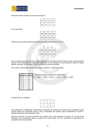 Podemos também substituir por seus valores lógicos:
E por expressões:
Notamos que para cada quadrupla de quadrículas existe uma variável em comum.
Como no estudo para duas variáveis, podemos agrupar as quadrículas formando duplas. Porém,
também formar quádruplos de quadrículas adjacentes ou em sequência, e ainda podemos utilizar as duplas
laterais, pois estas se comunicam. Veja os exemplos de possíveis quadras:
Para melhor compreensão, vamos transpor para o diagrama, a tabel
A B C S
S =0 0 0 1
0 0 1 1
0 1 0 0
0 1 1 1
1 0 0 1
1 0 1 1
1 1 0 1
1 1 1 0
Transpondo para o diagrama.
Para efetuarmos a simplificação, primeiramente, localizamos as quadras e escrevemos suas expressões, estas
quadras podem ter quadrículas comuns. Feita a localização das quadras, agora localizaremos os pares e
também escrevemos suas expressões. Não
devemos considerar os pares já incluídos nas quadras, porém pode acontecer de termos um ou mais pares
formados com um elemento externo à quadra e um outro interno. Por fim, localizamos e escrevemos as
expressões dos termos isolados.
21
Podemos também substituir por seus valores lógicos:
Notamos que para cada quadrupla de quadrículas existe uma variável em comum.
Como no estudo para duas variáveis, podemos agrupar as quadrículas formando duplas. Porém,
também formar quádruplos de quadrículas adjacentes ou em sequência, e ainda podemos utilizar as duplas
laterais, pois estas se comunicam. Veja os exemplos de possíveis quadras:
Para melhor compreensão, vamos transpor para o diagrama, a tabela da verdade:
Expressão extraída da tabela sem simplificação:
S = CBACBACBACBACBA .......... +++++
ra efetuarmos a simplificação, primeiramente, localizamos as quadras e escrevemos suas expressões, estas
quadras podem ter quadrículas comuns. Feita a localização das quadras, agora localizaremos os pares e
também escrevemos suas expressões. Não
considerar os pares já incluídos nas quadras, porém pode acontecer de termos um ou mais pares
formados com um elemento externo à quadra e um outro interno. Por fim, localizamos e escrevemos as
Automação I
Como no estudo para duas variáveis, podemos agrupar as quadrículas formando duplas. Porém, agora podemos
também formar quádruplos de quadrículas adjacentes ou em sequência, e ainda podemos utilizar as duplas
CBA ..
ra efetuarmos a simplificação, primeiramente, localizamos as quadras e escrevemos suas expressões, estas
quadras podem ter quadrículas comuns. Feita a localização das quadras, agora localizaremos os pares e
considerar os pares já incluídos nas quadras, porém pode acontecer de termos um ou mais pares
formados com um elemento externo à quadra e um outro interno. Por fim, localizamos e escrevemos as
 