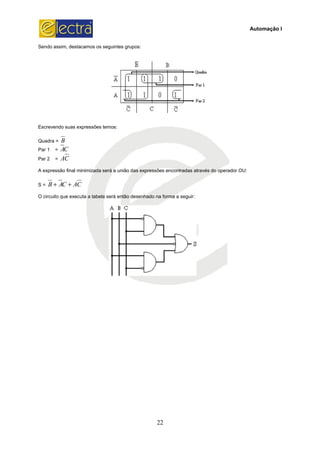 Sendo assim, destacamos os seguintes grupos:
Escrevendo suas expressões temos:
Quadra = B
Par 1 = CA
Par 2 = CA
A expressão final minimizada será a união das expressões encontradas através do operador OU:
S = CACAB ++
O circuito que executa a tabela será
22
uintes grupos:
Escrevendo suas expressões temos:
A expressão final minimizada será a união das expressões encontradas através do operador OU:
então desenhado na forma a seguir:
Automação I
A expressão final minimizada será a união das expressões encontradas através do operador OU:
 
