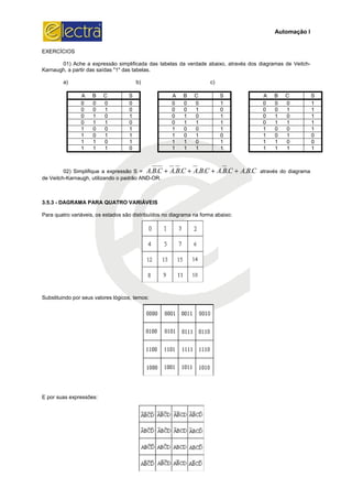 EXERCÍCIOS
01) Ache a expressão simplificada das tabelas da verdade abaixo, através dos diagramas de Veitch
Karnaugh, a partir das saídas "1" das tabelas.
a) b) c)
A B C
0 0 0
0 0 1
0 1 0
0 1 1
1 0 0
1 0 1
1 1 0
1 1 1
02) Simplifique a expressão S =
de Veitch-Karnaugh, utilizando o padrão AND
3.5.3 - DAGRAMA PARA QUATRO VARIÁVEIS
Para quatro variáveis, os estados são distribuídos no diagrama na forma abaixo:
Substituindo por seus valores lógicos, temos:
E por suas expressões:
23
) Ache a expressão simplificada das tabelas da verdade abaixo, através dos diagramas de Veitch
saídas "1" das tabelas.
a) b) c)
S A B C S
0 0 0 0 1
0 0 0 1 0
1 0 1 0 1
0 0 1 1 1
1 1 0 0 1
1 1 0 1 0
1 1 1 0 1
0 1 1 1 1
) Simplifique a expressão S = CBACBACBACBACBA .......... ++++
Karnaugh, utilizando o padrão AND-OR.
DAGRAMA PARA QUATRO VARIÁVEIS
Para quatro variáveis, os estados são distribuídos no diagrama na forma abaixo:
Substituindo por seus valores lógicos, temos:
Automação I
) Ache a expressão simplificada das tabelas da verdade abaixo, através dos diagramas de Veitch-
A B C S
0 0 0 1
0 0 1 1
0 1 0 1
0 1 1 1
1 0 0 1
1 0 1 0
1 1 0 0
1 1 1 1
C através do diagrama
 