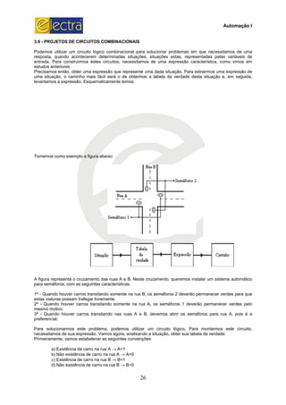 3.6 - PROJETOS DE CIRCUITOS COMBINACIONAIS
Podemos utilizar um circuito lógico
resposta, quando acontecerem determinadas situações, situações estas, representadas pelas variáveis de
entrada. Para construirmos estes circuitos, necessitamos de uma expressão característi
estudos anteriores.
Precisamos então, obter uma expressão que represente uma dada situação. Para extrairmos uma expressão de
uma situação, o caminho mais fácil será o de obtermos a tabela da verdade desta situação e, em seguida,
levantamos a expressão. Esquematicamente temos:
Tomemos como exemplo a figura abaixo:
A figura representa o cruzamento das ruas A e B. Neste cruzamento, queremos instalar um sistema automático
para semáforos, com as seguintes características:
1ª - Quando houver carros transitando somente na rua B, os semáforos 2 deverão permanecer verdes para que
estas viaturas possam trafegar livremente.
2ª - Quando houver carros transitando somente na rua A, os semáforos 1 deverão permanecer verdes pelo
mesmo motivo.
3ª - Quando houver carros transitando nas ruas A e B, devemos abrir os semáforos para rua A, pois é a
preferencial.
Para solucionarmos este problema, podemos utilizar um circuito lógico. Para montarmos este circuito,
necessitamos de sua expressão. Vamos agora, analisando a situação, obter sua tabela da verdade.
Primeiramente, vamos estabelecer as seguintes convenções:
a) Existência de carro na rua A
b) Não existência de carro na rua A
c) Existência de carro na rua B
d) Não existência de carro na rua B
26
PROJETOS DE CIRCUITOS COMBINACIONAIS
Podemos utilizar um circuito lógico combinacional para solucionar problemas em que necessitamos de uma
resposta, quando acontecerem determinadas situações, situações estas, representadas pelas variáveis de
entrada. Para construirmos estes circuitos, necessitamos de uma expressão característi
Precisamos então, obter uma expressão que represente uma dada situação. Para extrairmos uma expressão de
uma situação, o caminho mais fácil será o de obtermos a tabela da verdade desta situação e, em seguida,
s a expressão. Esquematicamente temos:
Tomemos como exemplo a figura abaixo:
A figura representa o cruzamento das ruas A e B. Neste cruzamento, queremos instalar um sistema automático
para semáforos, com as seguintes características:
Quando houver carros transitando somente na rua B, os semáforos 2 deverão permanecer verdes para que
estas viaturas possam trafegar livremente.
Quando houver carros transitando somente na rua A, os semáforos 1 deverão permanecer verdes pelo
Quando houver carros transitando nas ruas A e B, devemos abrir os semáforos para rua A, pois é a
Para solucionarmos este problema, podemos utilizar um circuito lógico. Para montarmos este circuito,
Vamos agora, analisando a situação, obter sua tabela da verdade.
Primeiramente, vamos estabelecer as seguintes convenções:
Existência de carro na rua A → A=1
Não existência de carro na rua A → A=0
Existência de carro na rua B → B=1
o na rua B → B=0
Automação I
combinacional para solucionar problemas em que necessitamos de uma
resposta, quando acontecerem determinadas situações, situações estas, representadas pelas variáveis de
entrada. Para construirmos estes circuitos, necessitamos de uma expressão característica, como vimos em
Precisamos então, obter uma expressão que represente uma dada situação. Para extrairmos uma expressão de
uma situação, o caminho mais fácil será o de obtermos a tabela da verdade desta situação e, em seguida,
A figura representa o cruzamento das ruas A e B. Neste cruzamento, queremos instalar um sistema automático
Quando houver carros transitando somente na rua B, os semáforos 2 deverão permanecer verdes para que
Quando houver carros transitando somente na rua A, os semáforos 1 deverão permanecer verdes pelo
Quando houver carros transitando nas ruas A e B, devemos abrir os semáforos para rua A, pois é a
Para solucionarmos este problema, podemos utilizar um circuito lógico. Para montarmos este circuito,
Vamos agora, analisando a situação, obter sua tabela da verdade.
 