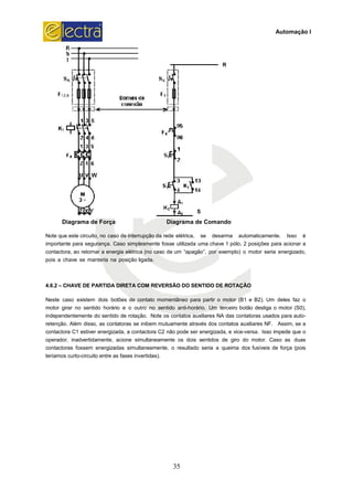 Diagrama de Força
Note que este circuito, no caso de
importante para segurança. Caso s
contactora, ao retornar a energia e
pois a chave se manteria na posi
4.6.2 – CHAVE DE PARTIDA DIRETA COM REVERSÃO DO SENTIDO DE ROTAÇÃO
Neste caso existem dois botões de
motor girar no sentido horário e
independentemente do sentido de
retenção. Além disso, as contatoras
contactora C1 estiver energizada, a con
operador, inadvertidamente, acion
contactoras fossem energizadas s
teríamos curto-circuito entre as fases
35
Diagrama de Força Diagrama de Comando
interrupção da rede elétrica, se desarma automa
simplesmente fosse utilizada uma chave 1 pólo, 2 pos
elétrica (no caso de um “apagão”, por exemplo) o mo
ição ligada.
CHAVE DE PARTIDA DIRETA COM REVERSÃO DO SENTIDO DE ROTAÇÃO
es de contato momentâneo para partir o motor (B1 e B2
o outro no sentido anti-horário. Um terceiro botão d
e rotação. Note os contatos auxiliares NA das contatoras u
as se inibem mutuamente através dos contatos auxiliar
da, a contactora C2 não pode ser energizada, e vice-versa.
ne simultaneamente os dois sentidos de giro do m
simultaneamente, o resultado seria a queima dos fus
fases invertidas).
S
R
Automação I
aticamente. Isso é
posições para acionar a
otor seria energizado,
B2). Um deles faz o
desliga o motor (S0),
as usados para auto-
res NF. Assim, se a
sa. Isso impede que o
motor. Caso as duas
fusíveis de força (pois
 