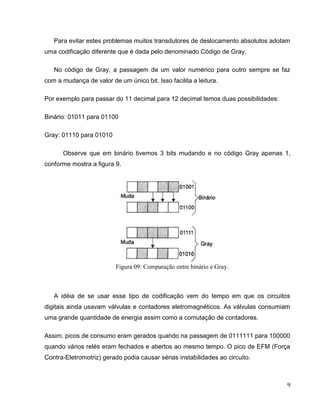 Para evitar estes problemas muitos transdutores de deslocamento absolutos adotam
uma codificação diferente que é dada pelo denominado Código de Gray.
No código de Gray, a passagem de um valor numérico para outro sempre se faz
com a mudança de valor de um único bit. Isso facilita a leitura.
Por exemplo para passar do 11 decimal para 12 decimal temos duas possibilidades:
Binário: 01011 para 01100
Gray: 01110 para 01010
Observe que em binário tivemos 3 bits mudando e no código Gray apenas 1,
conforme mostra a figura 9.

Figura 09: Comparação entre binário e Gray.

A idéia de se usar esse tipo de codificação vem do tempo em que os circuitos
digitais ainda usavam válvulas e contadores eletromagnéticos. As válvulas consumiam
uma grande quantidade de energia assim como a comutação de contadores.
Assim, picos de consumo eram gerados quando na passagem de 0111111 para 100000
quando vários relés eram fechados e abertos ao mesmo tempo. O pico de EFM (Força
Contra-Eletromotriz) gerado podia causar sérias instabilidades ao circuito.

9

 