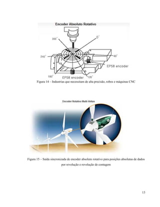 Figura 14 – Industrias que necessitam de alta precisão, robos e máquinas CNC

Figura 15 – Saída sincronizada de encoder absoluto rotativo para posições absolutas de dados
por revolução e revolução de contagem

13

 