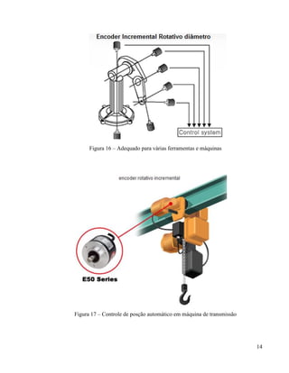 Figura 16 – Adequado para várias ferramentas e máquinas

Figura 17 – Controle de posção automático em máquina de transmissão

14

 