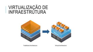 VIRTUALIZAÇÃO DE
INFRAESTRUTURA
 