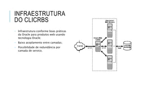 INFRAESTRUTURA
DO CLICRBS
- Infraestrutura conforme boas práticas
da Oracle para produtos web usando
tecnologia Oracle;
- Baixo acoplamento entre camadas;
- Possibilidade de redundância por
camada de servico.
 