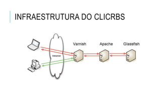 INFRAESTRUTURA DO CLICRBS
 