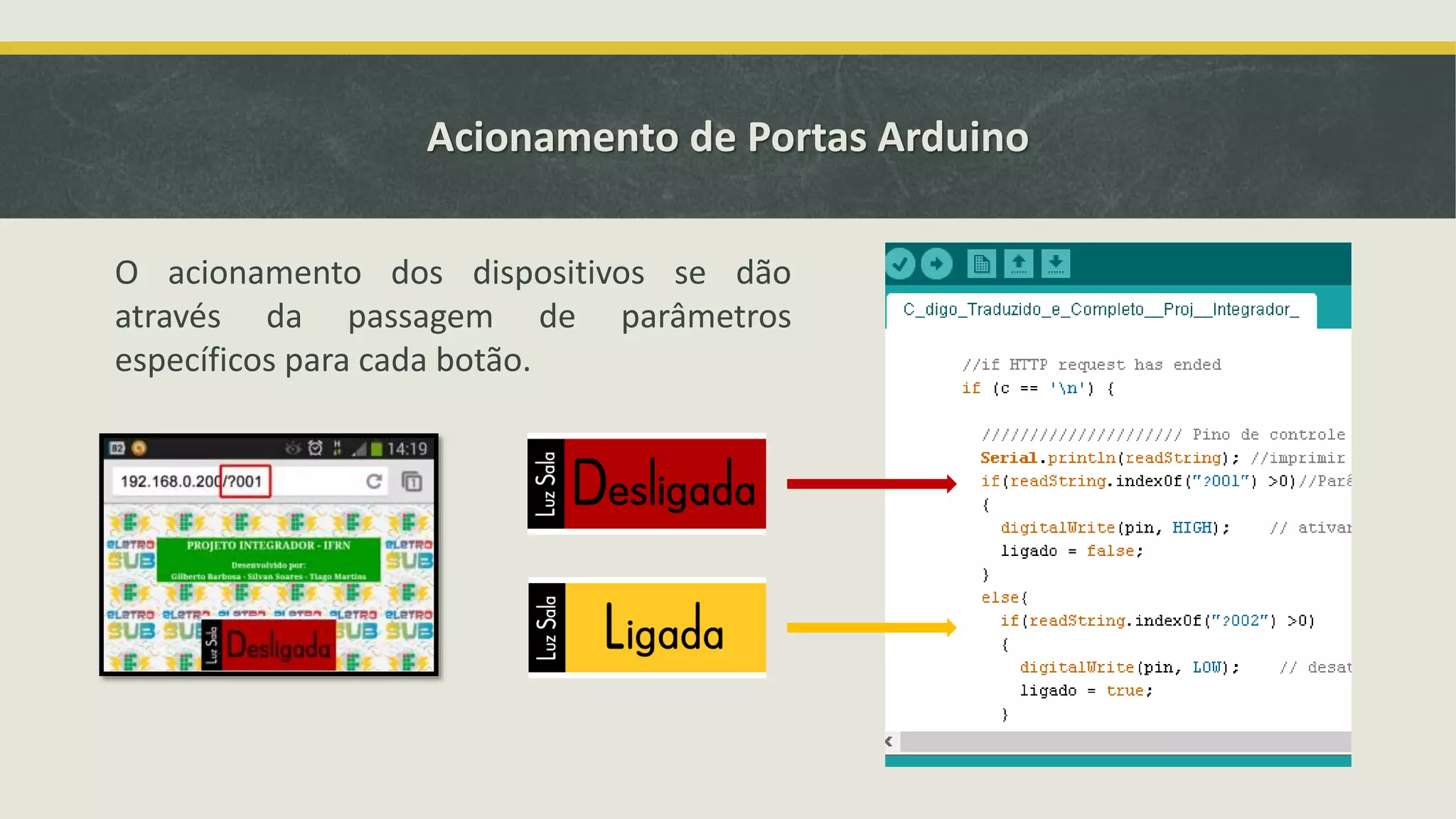 Acionamento de Portas Arduino O acionamento dos dispositivos se dão através da passagem de parâmetros específicos para cada botão. 