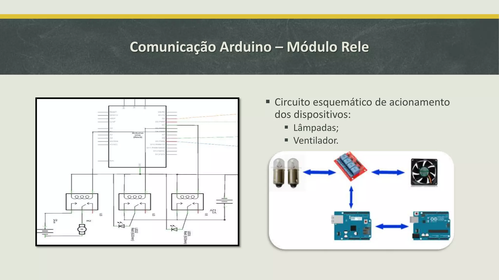 Comunicação Arduino – Módulo Rele  Circuito esquemático de acionamento dos dispositivos:  Lâmpadas;  Ventilador. 