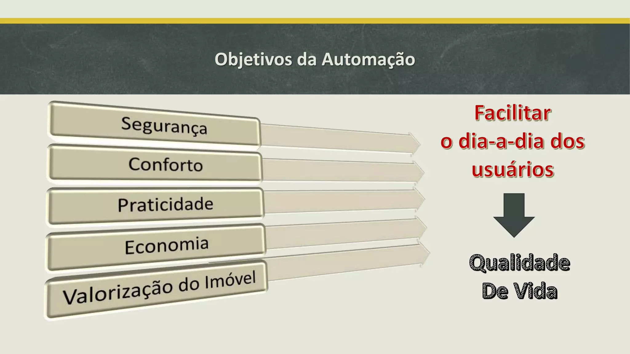 Objetivos da Automação 