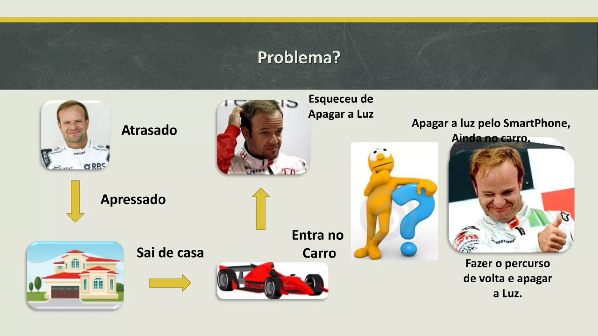 Problema? 