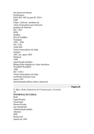 Em desenvolvimento,
Preliminares
IEEE RFC 802.3u para IP, TCP e
UDP
Chips / software / produtos de
vários fornecedores que fornecem
produtos de Ethernet
IEC / ISA
SP50
fieldbus
ISA & FieldBus
Fundação
1992 - 1996
IEC 1158
ANSI 850
Vários fornecedores de chips
Seriplex
APC, Inc. agora AEG
Modicon
1990
especificação Seriplex
Batatas fritas disponíveis várias interfaces
WorldFIP WorldFIP
1988
IEC 1158-2
Vários fornecedores de chips
LonWorks Echolon Corp.
março 1991
documentação pública sobre o protocolo
Página 30
S. Djiev, Redes Industriais de Comunicação e Controle.
30
INFORMAÇÃO GERAL
Rede
Especificação
Tecnologia
Desenvolvedor
ano introduzido
Administração padrão
Abertura
SDS
Honeywell
Janeiro de 1994
 