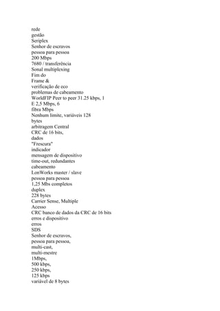 rede
gestão
Seriplex
Senhor de escravos
pessoa para pessoa
200 Mbps
7680 / transferência
Sonal multiplexing
Fim do
Frame &
verificação de eco
problemas de cabeamento
WorldFIP Peer to peer 31.25 kbps, 1
E 2,5 Mbps, 6
fibra Mbps
Nenhum limite, variáveis 128
bytes
arbitragem Central
CRC de 16 bits,
dados
"Frescura"
indicador
mensagem de dispositivo
time-out, redundantes
cabeamento
LonWorks master / slave
pessoa para pessoa
1,25 Mbs completos
duplex
228 bytes
Carrier Sense, Multiple
Acesso
CRC banco de dados da CRC de 16 bits
erros e dispositivo
erros
SDS
Senhor de escravos,
pessoa para pessoa,
multi-cast,
multi-mestre
1Mbps,
500 kbps,
250 kbps,
125 kbps
variável de 8 bytes
 